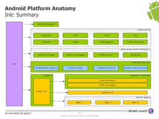 28
COPYRIGHT © 2013 ALCATEL-LUCENT. ALL RIGHTS RESERVED.
Android Platform Anatomy
Init: Summary
 