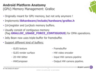 35
COPYRIGHT © 2013 ALCATEL-LUCENT. ALL RIGHTS RESERVED.
• Originally meant for GPU memory, but not only anymore !
• Implements libhardware/include/hardware/gralloc.h
• (Un)register and (un)lock memory buffers.
• Usually consist of contiguous memory
(flag GRALLOC_USAGE_FORCE_CONTIGUOUS) for DMA operations.
• Jelly Bean now uses triple-buffer for framebuffer.
• Support different kind of buffers:
Android Platform Anatomy
(GPU) Memory Management: Gralloc
- GLES texture
- GLES render surface
- 2D HW blitter
- HWComposer
- Framebuffer
- HW video encoder
- Input HW camera pipeline
- Output HW camera pipeline.
 