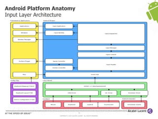 39
COPYRIGHT © 2013 ALCATEL-LUCENT. ALL RIGHTS RESERVED.
Android Platform Anatomy
Input Layer Architecture
 