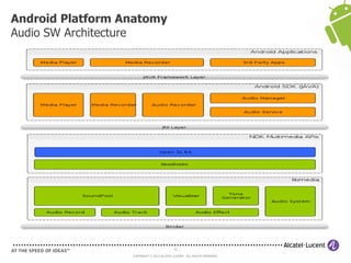 43
COPYRIGHT © 2013 ALCATEL-LUCENT. ALL RIGHTS RESERVED.
Android Platform Anatomy
Audio SW Architecture
 