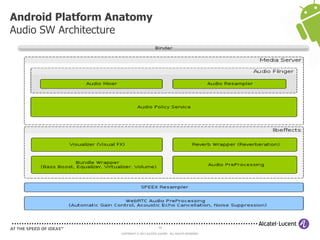 44
COPYRIGHT © 2013 ALCATEL-LUCENT. ALL RIGHTS RESERVED.
Android Platform Anatomy
Audio SW Architecture
 