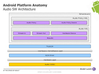 45
COPYRIGHT © 2013 ALCATEL-LUCENT. ALL RIGHTS RESERVED.
Android Platform Anatomy
Audio SW Architecture
 