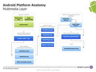 49
COPYRIGHT © 2013 ALCATEL-LUCENT. ALL RIGHTS RESERVED.
Android Platform Anatomy
Multimedia Layer
 