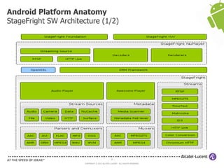 51
COPYRIGHT © 2013 ALCATEL-LUCENT. ALL RIGHTS RESERVED.
Android Platform Anatomy
StageFright SW Architecture (1/2)
 