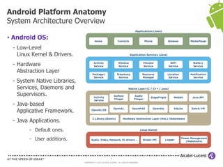 6
COPYRIGHT © 2013 ALCATEL-LUCENT. ALL RIGHTS RESERVED.
Android Platform Anatomy
System Architecture Overview
• Android OS:
- Low-Level
Linux Kernel & Drivers.
- Hardware
Abstraction Layer
- System Native Libraries,
Services, Daemons and
Supervisors.
- Java-based
Applicative Framework.
- Java Applications.
- Default ones.
- User additions.
 