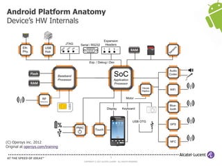 9
COPYRIGHT © 2013 ALCATEL-LUCENT. ALL RIGHTS RESERVED.
Android Platform Anatomy
Device’s HW Internals
(C) Opersys inc. 2012
Original at opersys.com/training
 