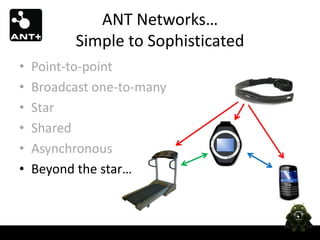 ANT Networks…
          Simple to Sophisticated
•   Point-to-point
•   Broadcast one-to-many
•   Star
•   Shared
•   Asynchronous
•   Beyond the star…
 