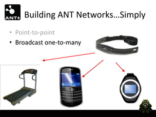 Building ANT Networks…Simply
• Point-to-point
• Broadcast one-to-many
 