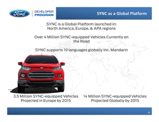 10
10
SYNC as a Global Platform
14 Million SYNC-equipped Vehicles
Projected Globally by 2015
3.5 Million SYNC-equipped Vehicles
Projected in Europe by 2015
SYNC is a Global Platform launched in:
North America, Europe, & APA regions
Over 4 Million SYNC-equipped Vehicles Currently on
the Road
SYNC supports 19 languages globally inc. Mandarin
 