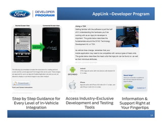 14
14
AppLink –Developer Program
Step by Step Guidance for
Every Level of In-Vehicle
Integration
Access Industry-Exclusive
Development and Testing
Tools
Information &
Support Right at
Your Fingertips
 