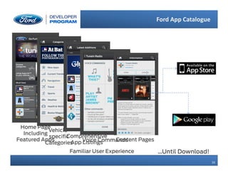 16
16
Ford App Catalogue
Familiar User Experience
Home Page
Including
Featured Apps
Vehicle-
specific
Categories
Comprehensive
App ListingsVoice CommandsContent Pages
…Until Download!
Navigation
 
