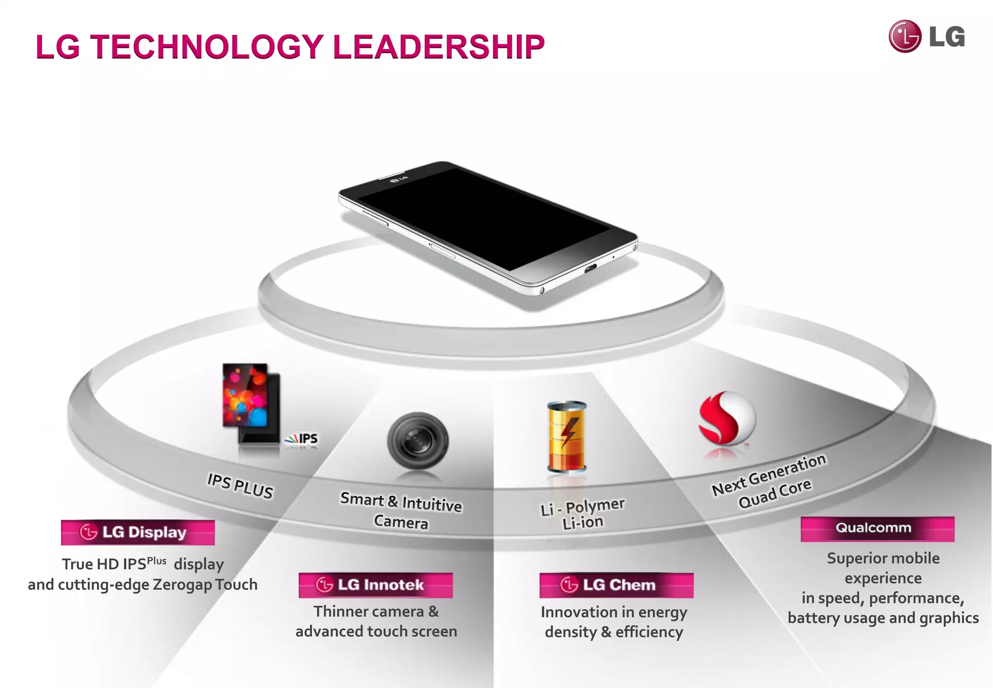LG TECHNOLOGY LEADERSHIP




     True HD IPSPlus display                                                           Superior mobile
and cutting-edge Zerogap Touch                                                           experience
                                                                                   in speed, performance,
                                   Thinner camera &      Innovation in energy    battery usage and graphics
                                 advanced touch screen    density & efficiency
 