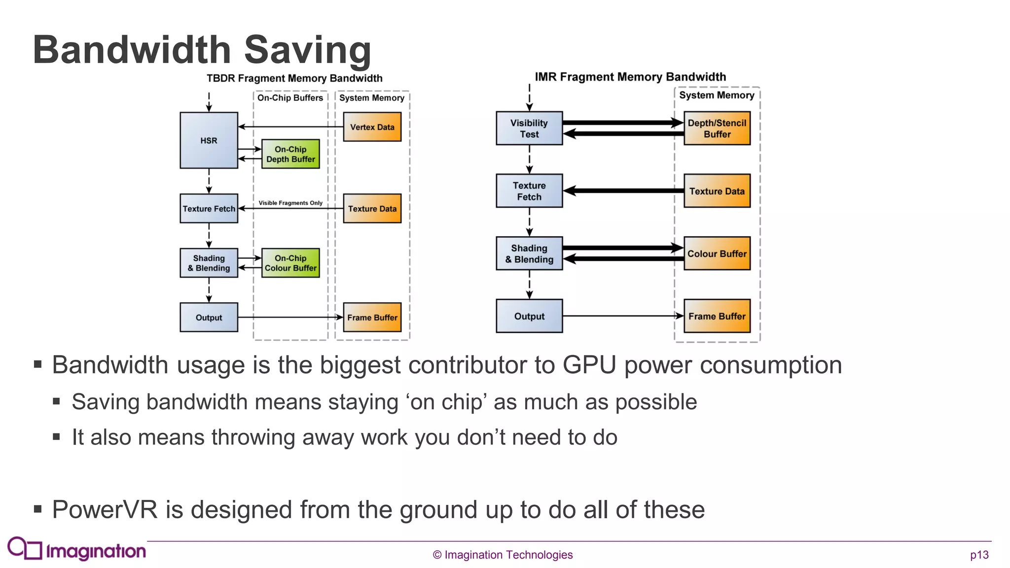 © Imagination Technologies p13
Bandwidth Saving
 Bandwidth usage is the biggest contributor to GPU power consumption
 Saving bandwidth means staying ‘on chip’ as much as possible
 It also means throwing away work you don’t need to do
 PowerVR is designed from the ground up to do all of these
 