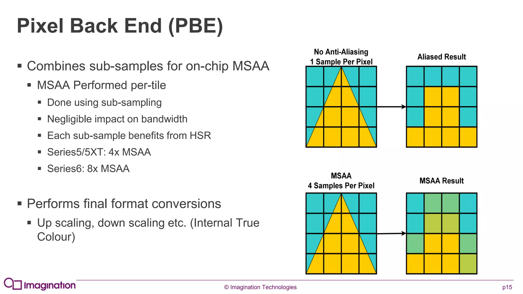 © Imagination Technologies p15
Pixel Back End (PBE)
 Combines sub-samples for on-chip MSAA
 MSAA Performed per-tile
 Done using sub-sampling
 Negligible impact on bandwidth
 Each sub-sample benefits from HSR
 Series5/5XT: 4x MSAA
 Series6: 8x MSAA
 Performs final format conversions
 Up scaling, down scaling etc. (Internal True
Colour)
 