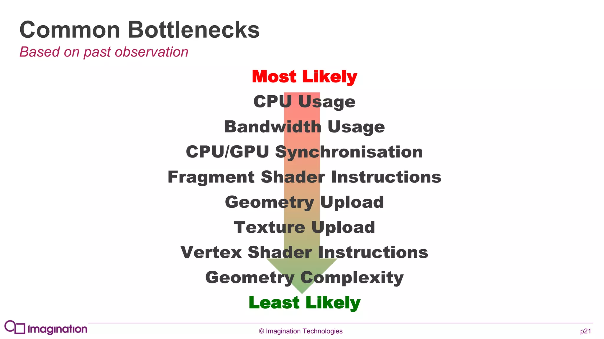 © Imagination Technologies p21
Common Bottlenecks
Based on past observation
Most Likely
CPU Usage
Bandwidth Usage
CPU/GPU Synchronisation
Fragment Shader Instructions
Geometry Upload
Texture Upload
Vertex Shader Instructions
Geometry Complexity
Least Likely
 