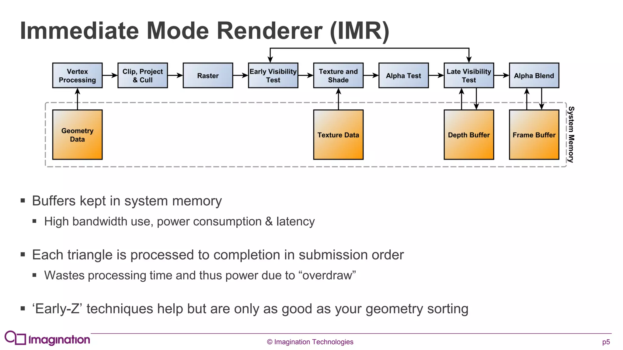 © Imagination Technologies p5
Immediate Mode Renderer (IMR)
 Buffers kept in system memory
 High bandwidth use, power consumption & latency
 Each triangle is processed to completion in submission order
 Wastes processing time and thus power due to “overdraw”
 ‘Early-Z’ techniques help but are only as good as your geometry sorting
 