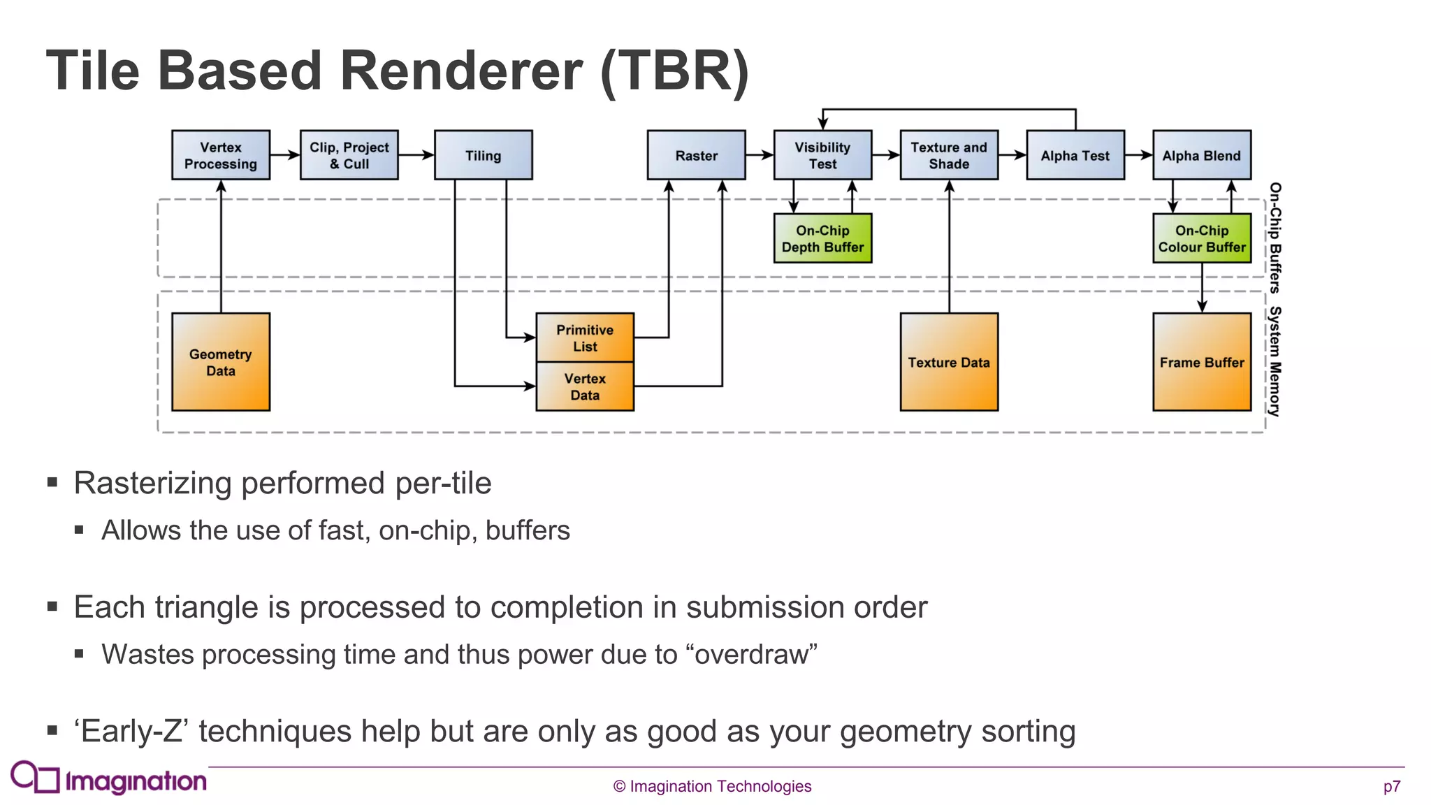 © Imagination Technologies p7
Tile Based Renderer (TBR)
 Rasterizing performed per-tile
 Allows the use of fast, on-chip, buffers
 Each triangle is processed to completion in submission order
 Wastes processing time and thus power due to “overdraw”
 ‘Early-Z’ techniques help but are only as good as your geometry sorting
 