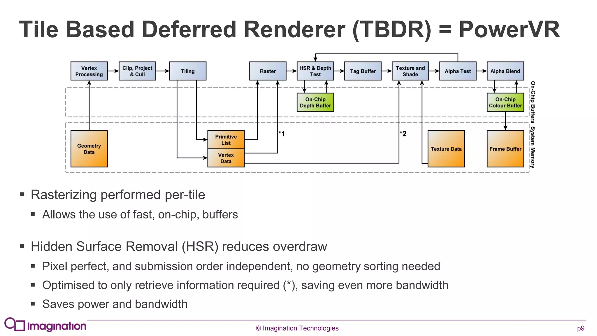 © Imagination Technologies p9
Tile Based Deferred Renderer (TBDR) = PowerVR
 Rasterizing performed per-tile
 Allows the use of fast, on-chip, buffers
 Hidden Surface Removal (HSR) reduces overdraw
 Pixel perfect, and submission order independent, no geometry sorting needed
 Optimised to only retrieve information required (*), saving even more bandwidth
 Saves power and bandwidth
 