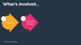 What’s involved…
Libraries
1
Domain
Design
2
@brwngrldev
 