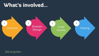 What’s involved…
Libraries
1
Domain
Design
2
Code
Quality
3
Testing
4
@brwngrldev
 