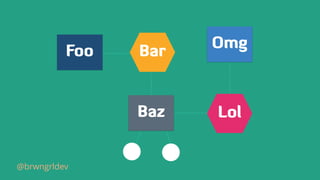 Foo Bar
Baz Lol
Omg
@brwngrldev
 