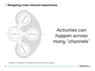 Designing cross-channel experiences
11
Stephen P. Anderson’s Fundamentals of Experience Design
Activities can
happen across
many “channels”
 