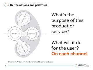 1. Define actions and priorities
24
Stephen P. Anderson’s Fundamentals of Experience Design
What’s the
purpose of this
product or
service?
What will it do
for the user?
On each channel
 