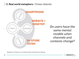 2. Real world metaphors / Cross-channel
31
Stephen P. Anderson’s Fundamentals of Experience Design
Do users have the
same mental
models when
channels and
contexts change?
SMARTPHONE
WEBSITE /
DESKTOP
IN-STORE
TOTEM
 