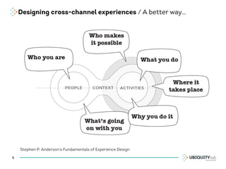 Designing cross-channel experiences / A better way…
5
Stephen P. Anderson’s Fundamentals of Experience Design
 