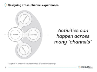 Designing cross-channel experiences
11
Stephen P. Anderson’s Fundamentals of Experience Design
Activities can
happen acros...