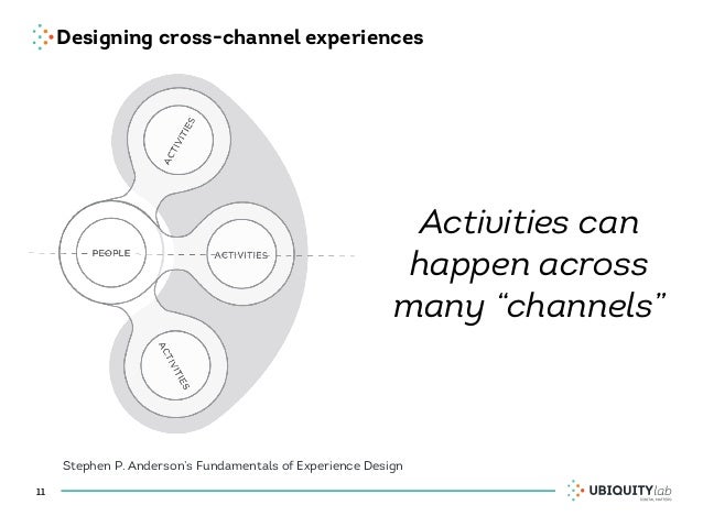 Advanced-Cross-Channel Prüfungen