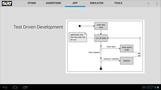 Test Driven Development
 