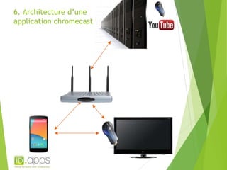 6. Architecture d’une 
application chromecast 
 