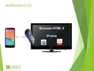 Architecture (1/2) 
Browser HTML 5 
iFrame 
 