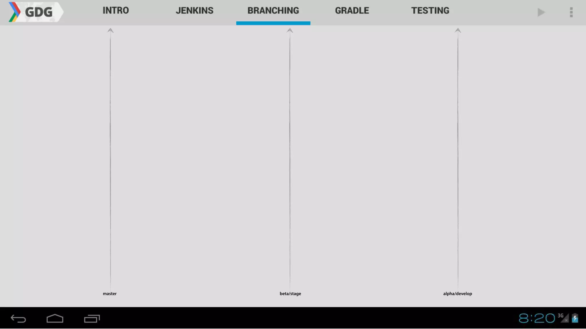 master alpha/developbeta/stage
 