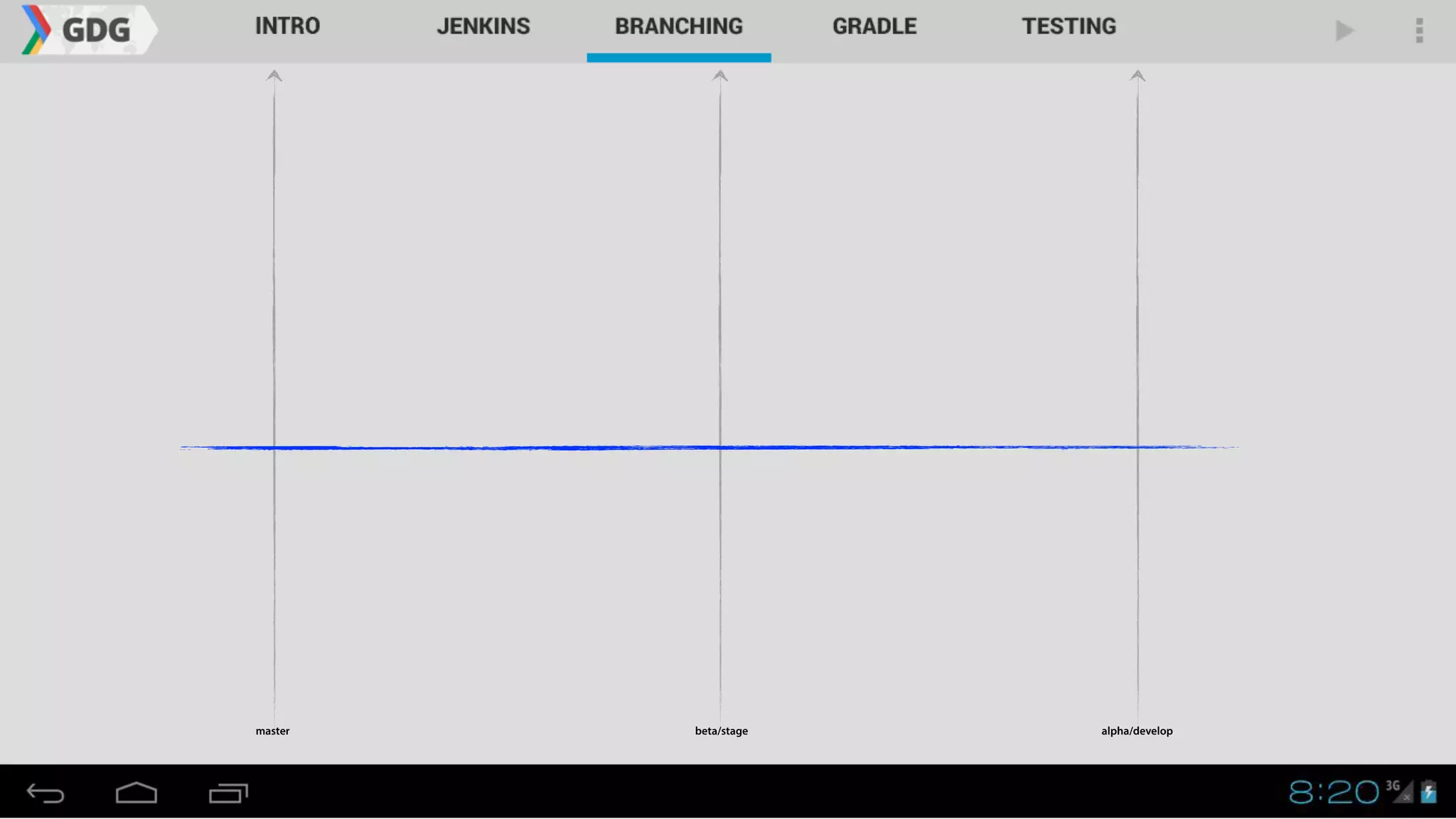 master alpha/developbeta/stage
 