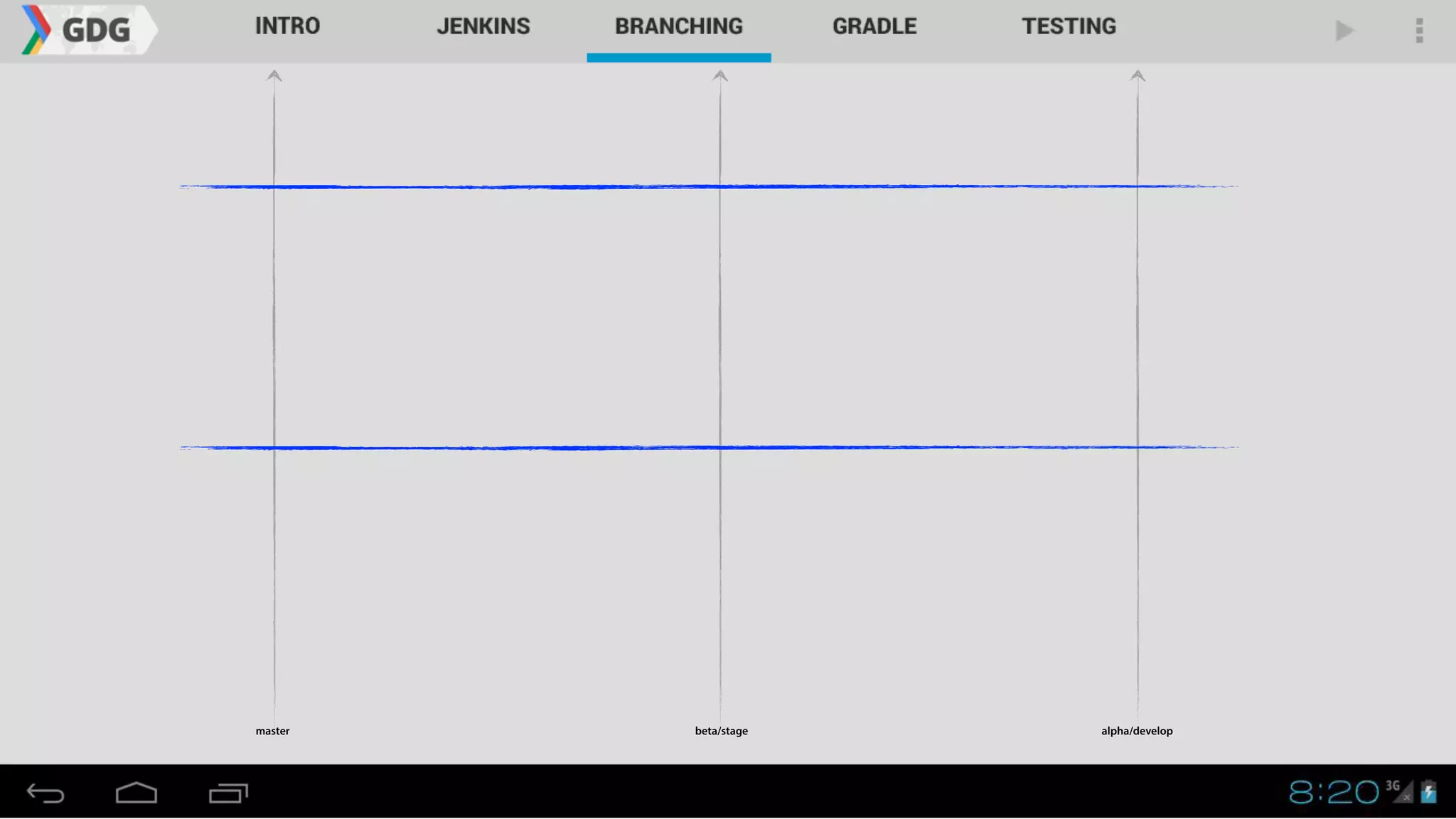 master alpha/developbeta/stage
 
