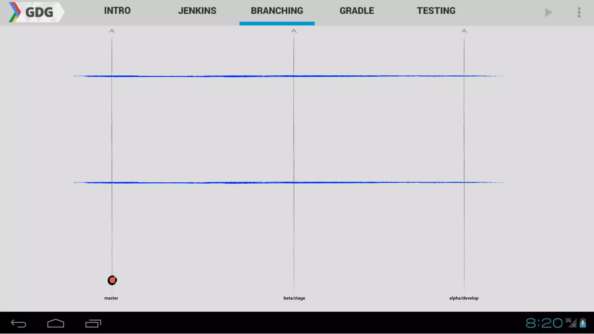 master alpha/developbeta/stage
 
