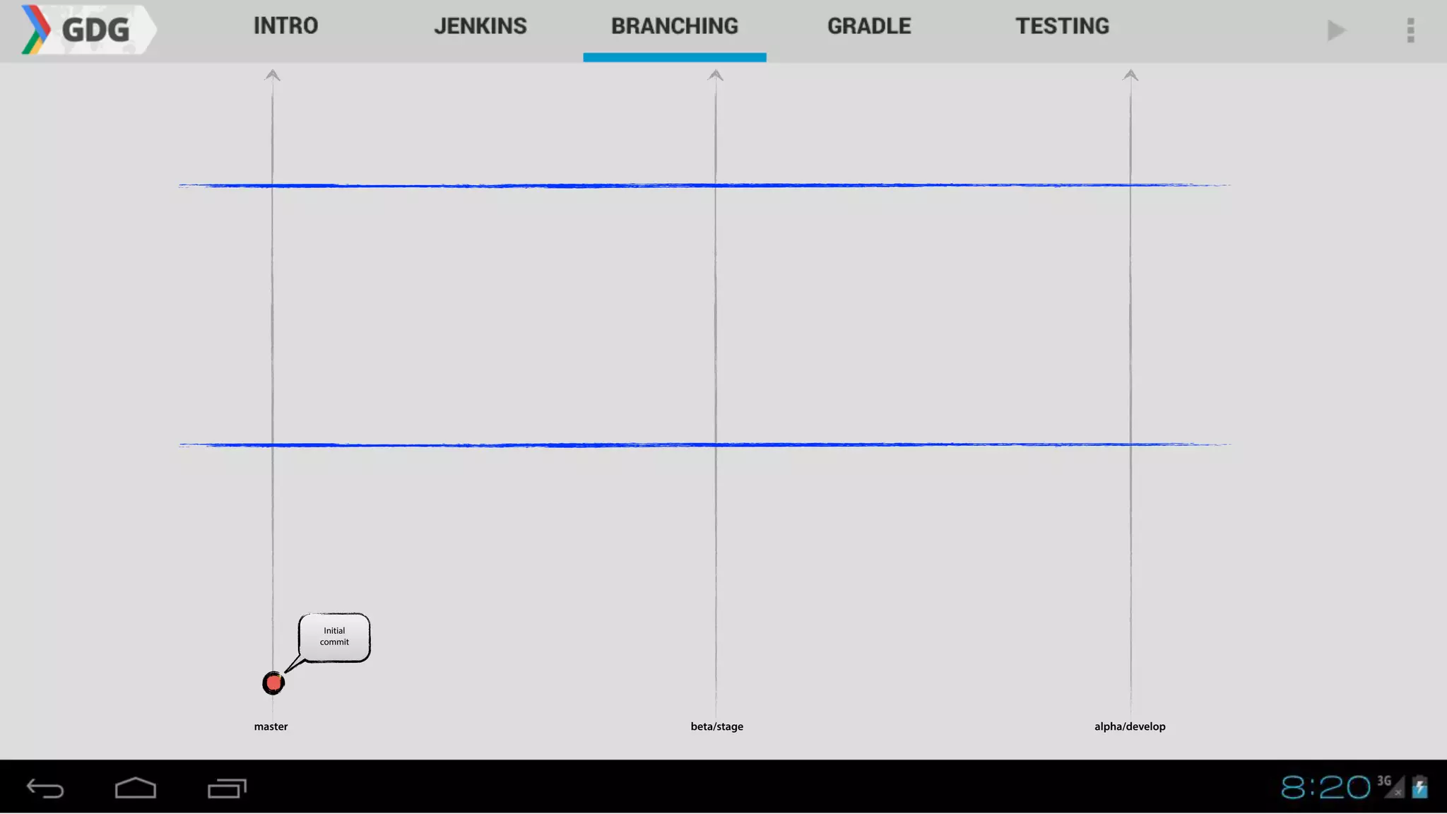 master alpha/developbeta/stage
Initial
commit
 