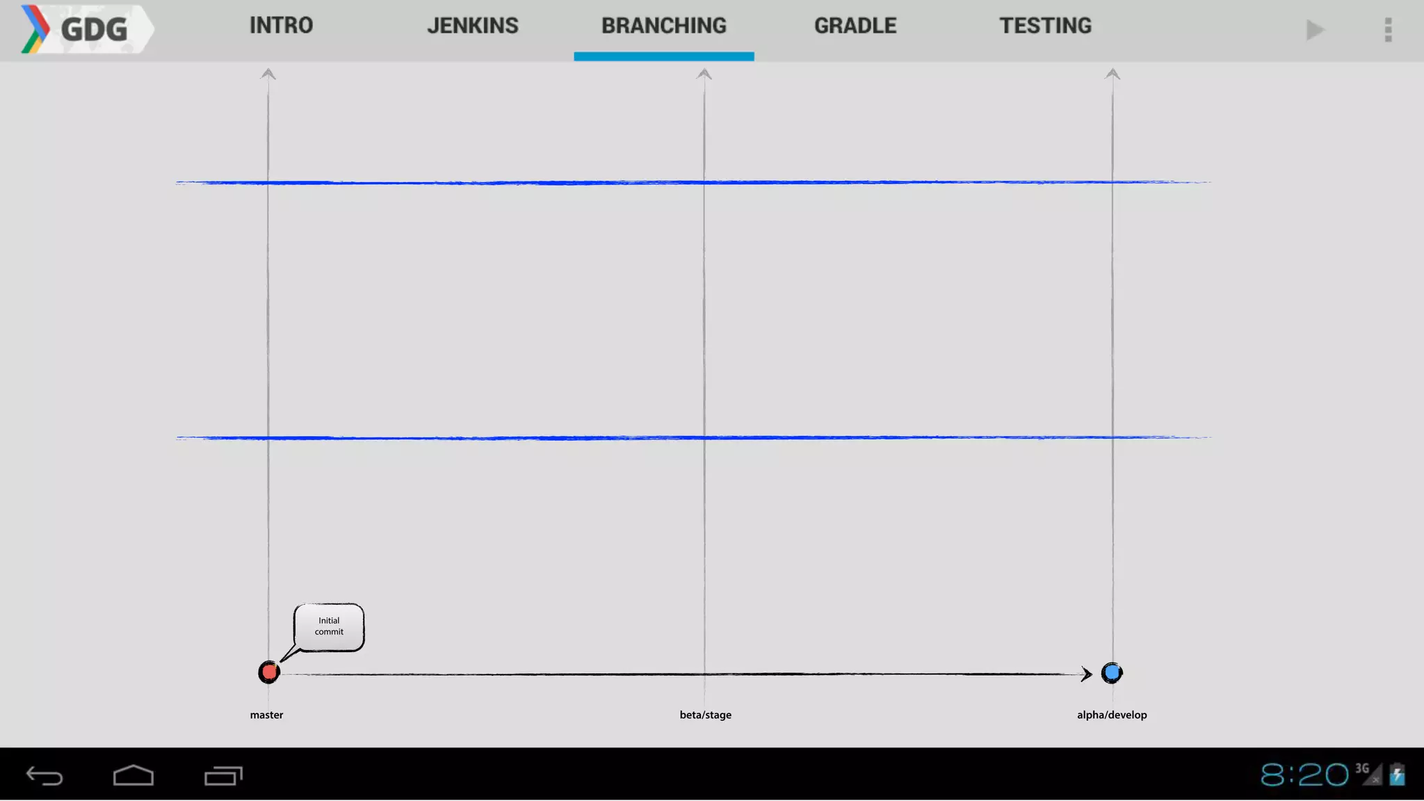 master alpha/developbeta/stage
Initial
commit
 