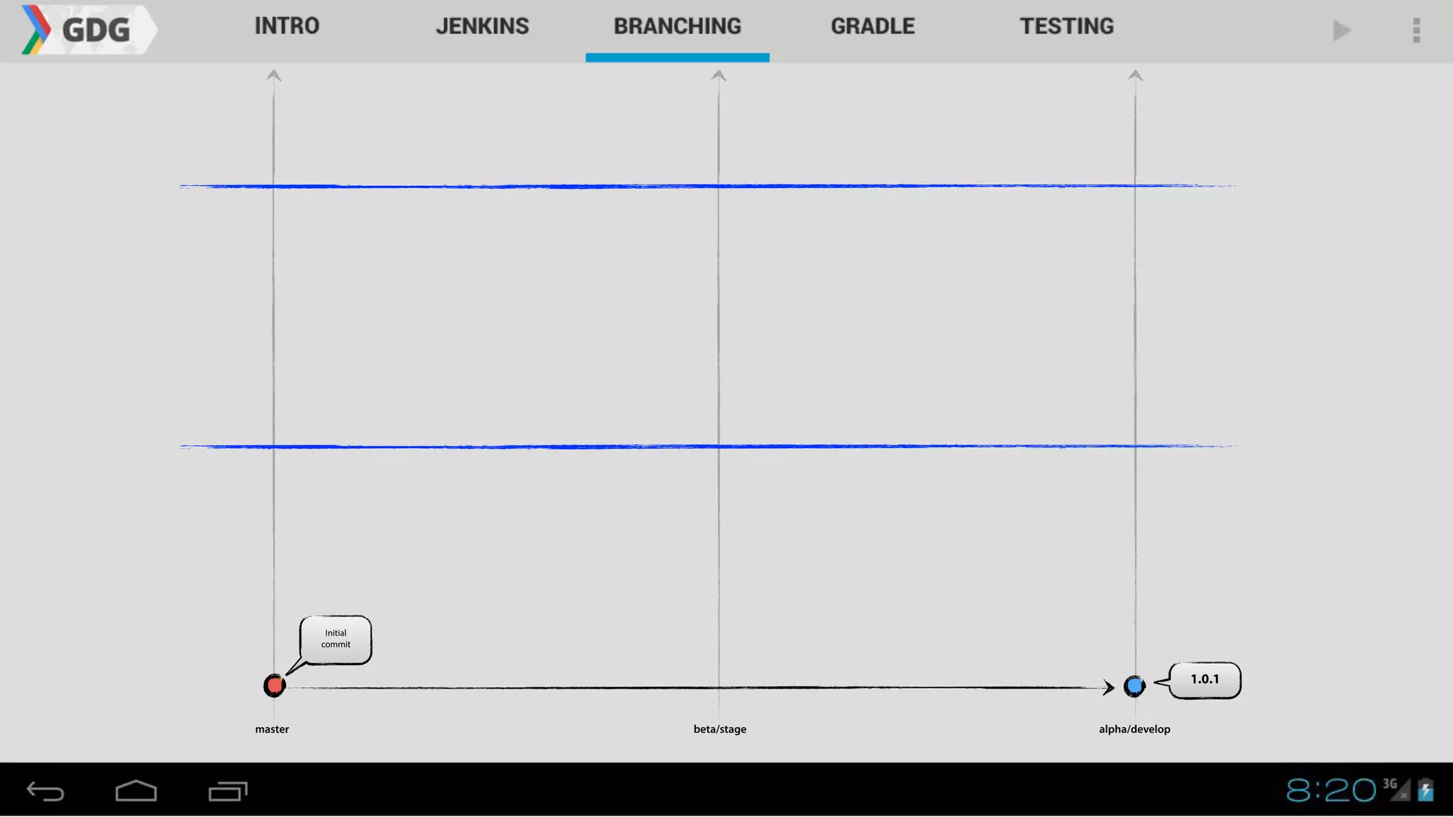1.0.1
master alpha/developbeta/stage
Initial
commit
 