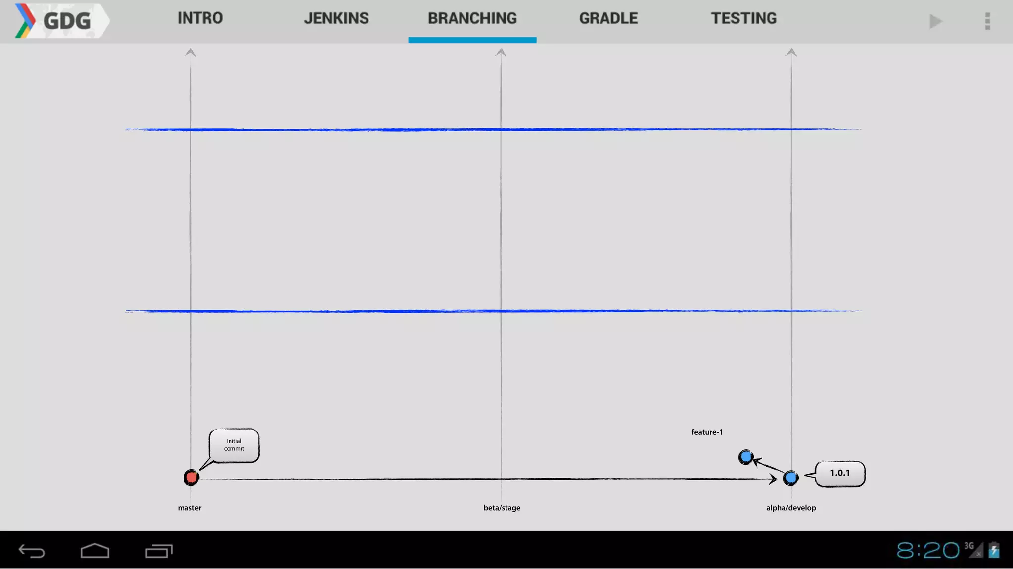 1.0.1
master alpha/developbeta/stage
Initial
commit
feature-1
 
