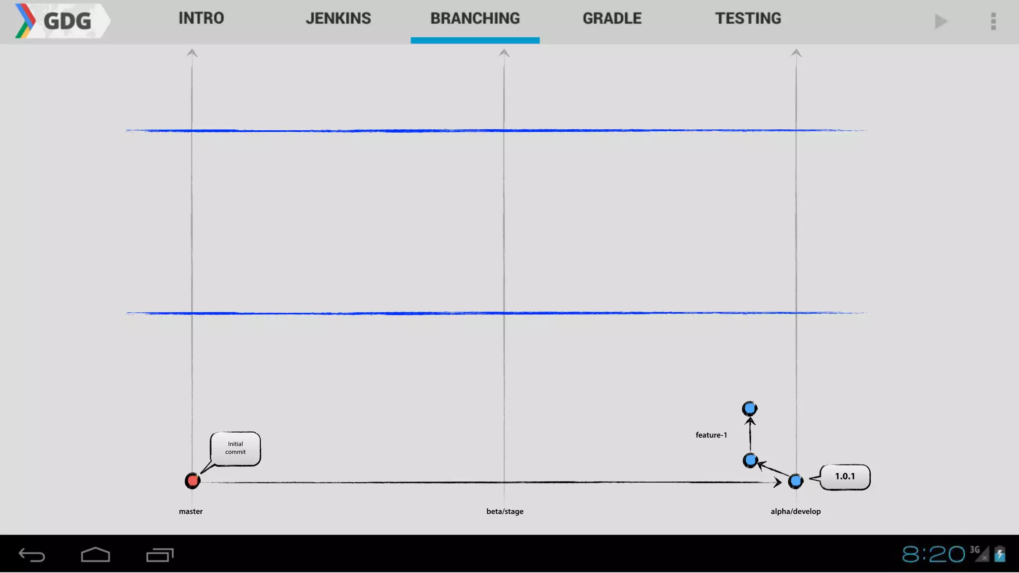 1.0.1
master alpha/developbeta/stage
Initial
commit
feature-1
 