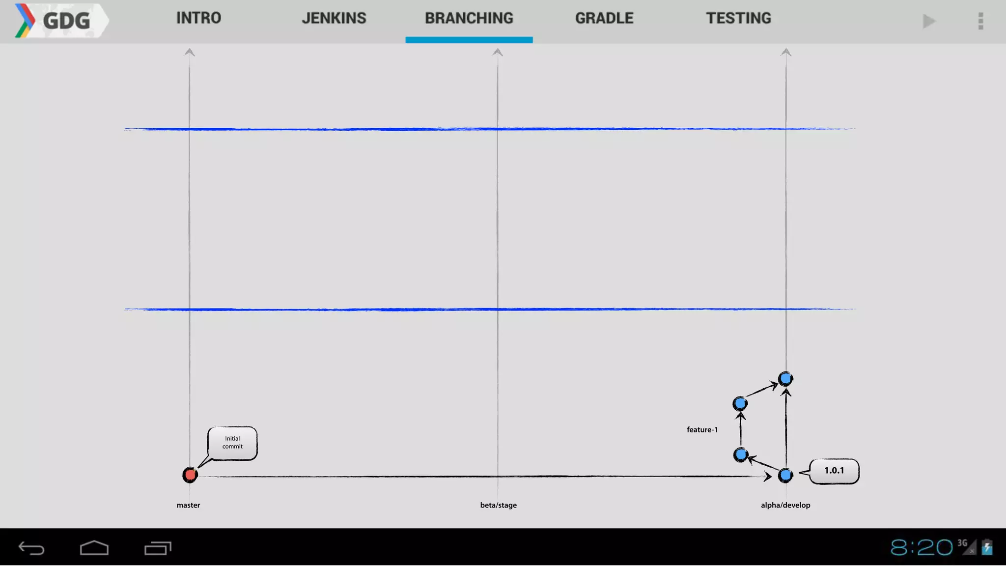 1.0.1
master alpha/developbeta/stage
Initial
commit
feature-1
 