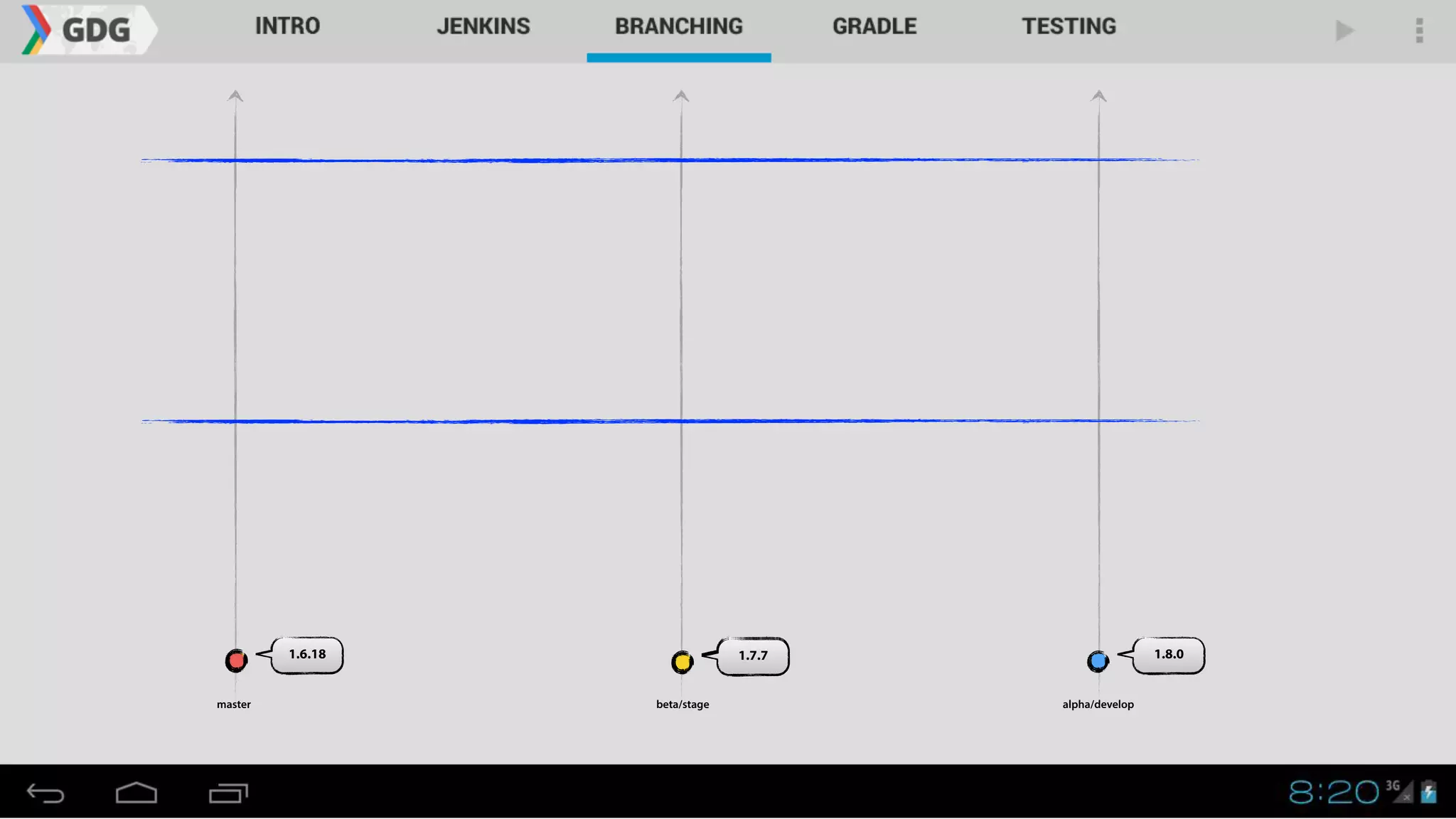 1.8.0
master alpha/developbeta/stage
1.7.71.6.18
 