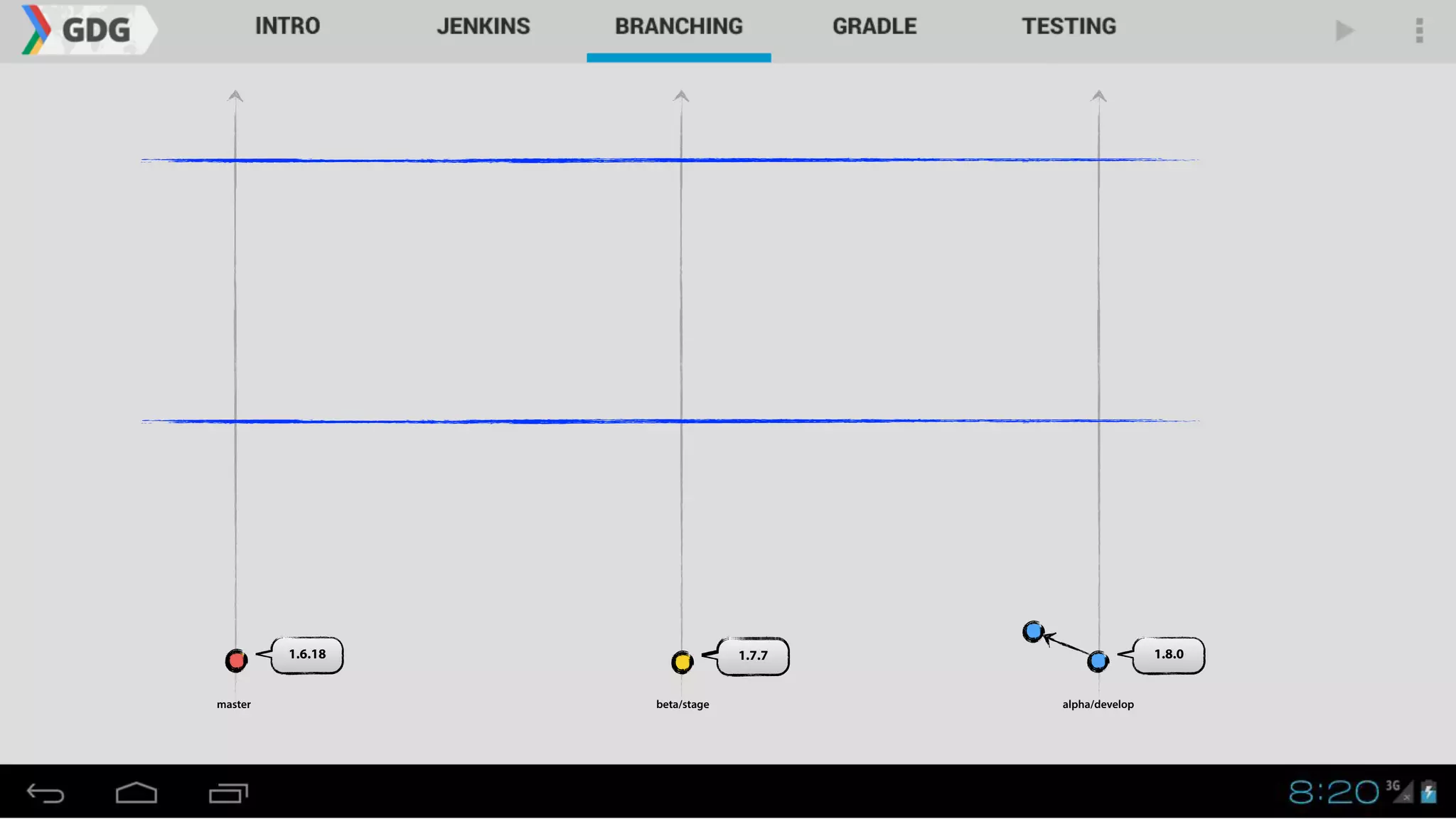 1.8.0
master alpha/developbeta/stage
1.7.71.6.18
 