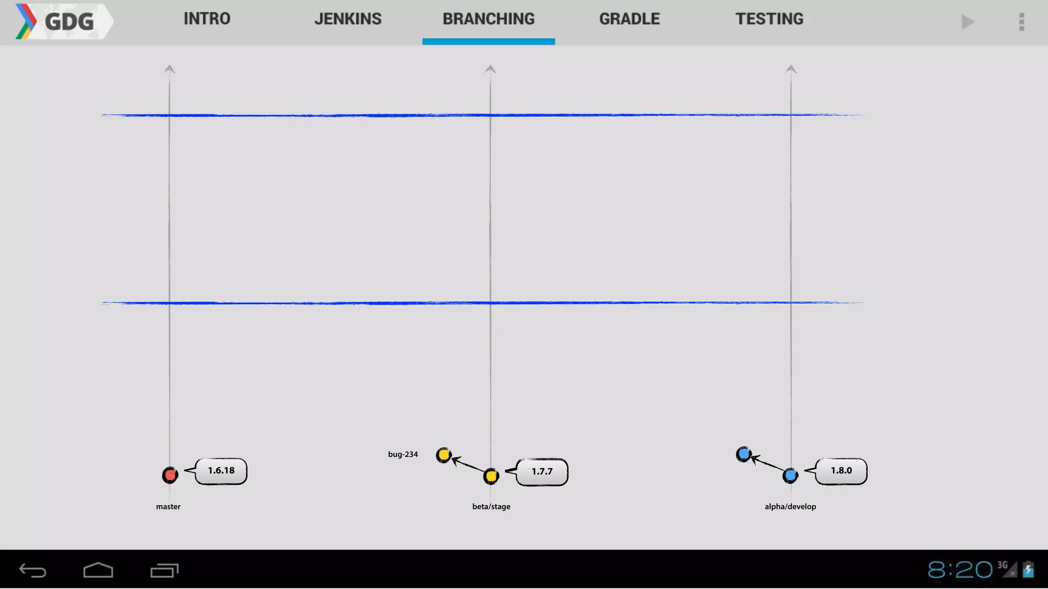 1.8.0
master alpha/developbeta/stage
1.7.71.6.18
bug-234
 