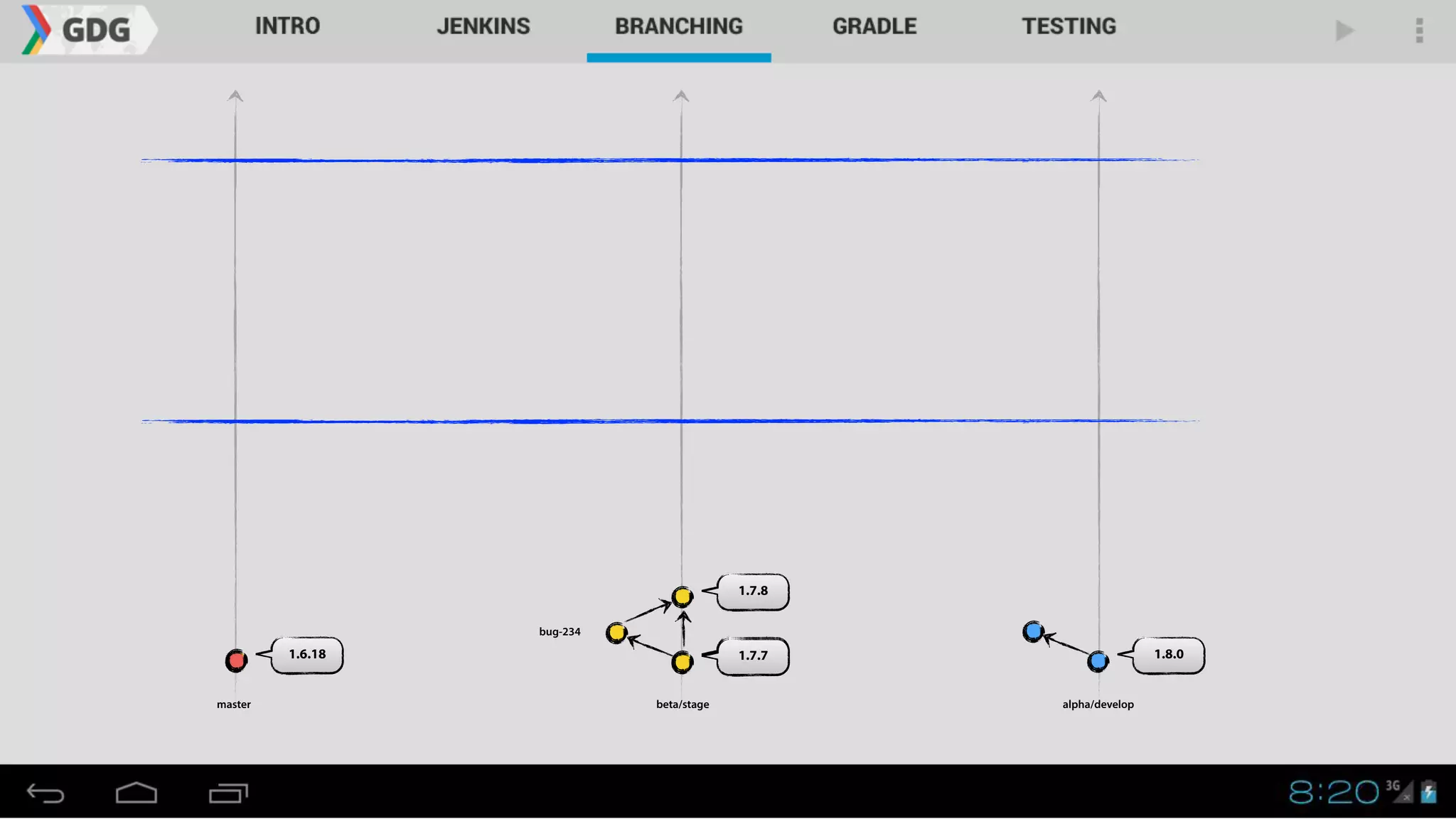 1.8.0
master alpha/developbeta/stage
1.7.7
1.7.8
1.6.18
bug-234
 