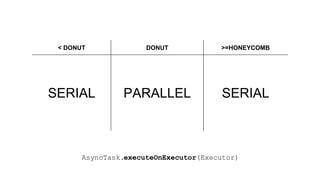 < DONUT DONUT >=HONEYCOMB
SERIAL PARALLEL SERIAL
AsyncTask.executeOnExecutor(Executor)
 
