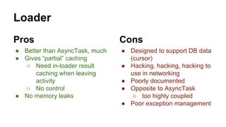 Loader
Pros
● Better than AsyncTask, much
● Gives “partial” caching
○ Need in-loader result
caching when leaving
activity
○ No control
● No memory leaks
Cons
● Designed to support DB data
(cursor)
● Hacking, hacking, hacking to
use in networking
● Poorly documented
● Opposite to AsyncTask
○ too highly coupled
● Poor exception management
 